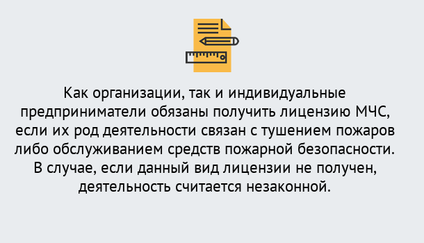 Почему нужно обратиться к нам? Лобня Лицензия МЧС в Лобня