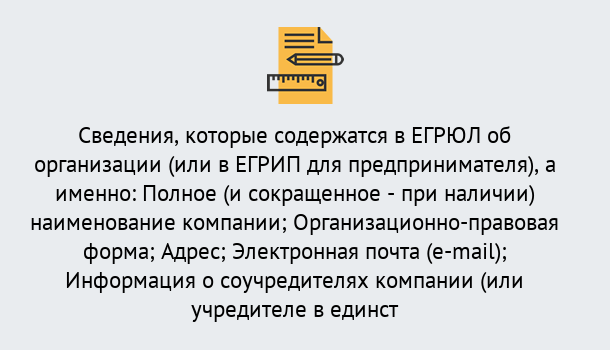 Почему нужно обратиться к нам? Лобня Внесение изменений в ЕГРЮЛ 2019 в Лобня